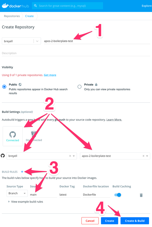 docker hub 2